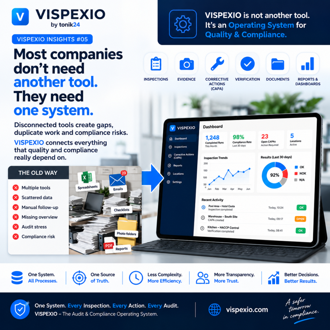 VISPEXIO-Vergleich zwischen voneinander getrennten Qualitätswerkzeugen und einem integrierten Audit & Compliance Operating System.